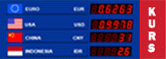 Kurs Mata Uang