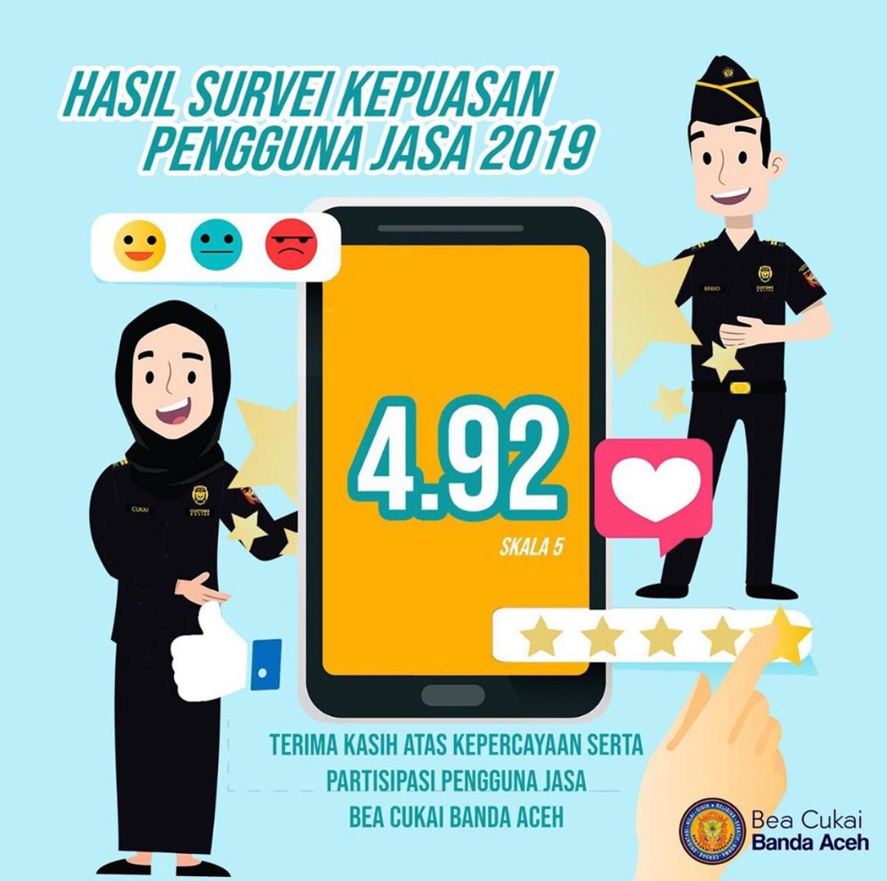 Hasil Survei Kepuasan Pengguna Jasa 2019